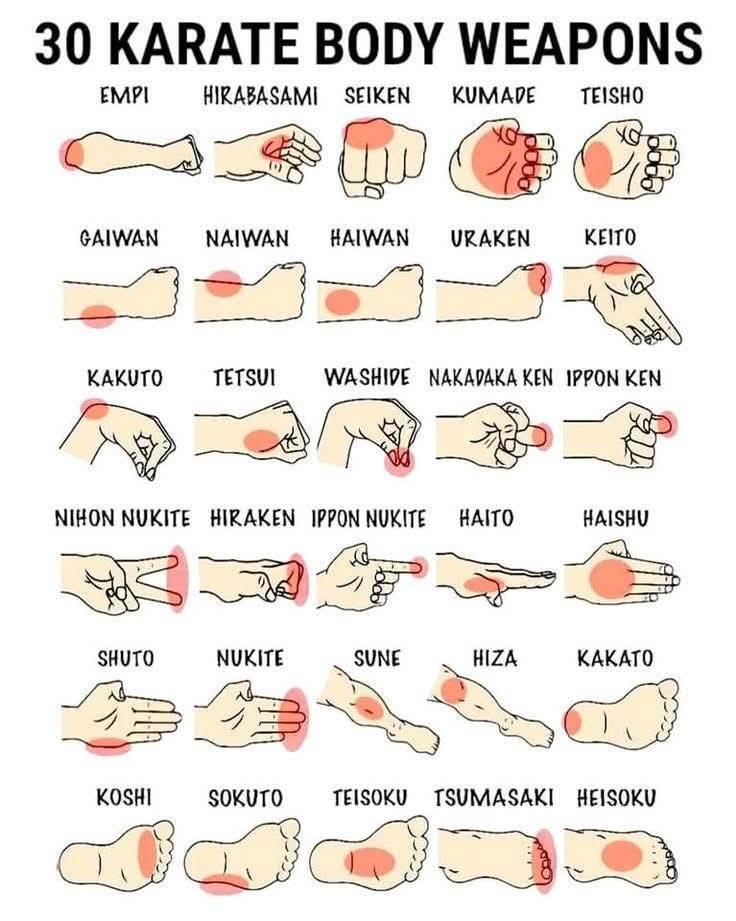 Body Weapons